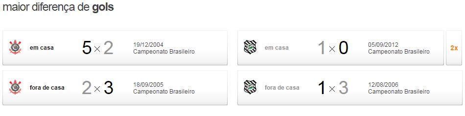 corxfig3 Pré Jogo: Corinthians x Figueirense
