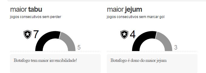 botxcor1 Pré Jogo: Botafogo x Corinthians