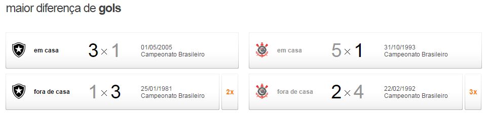 botxcor2 Pré Jogo: Botafogo x Corinthians