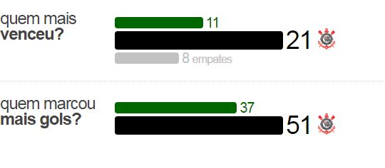 corixcori Pré jogo: Coritiba x Corinthians