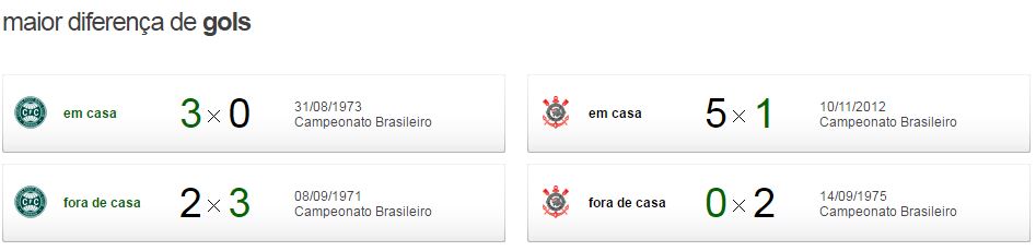 corixcori3 Pré jogo: Coritiba x Corinthians