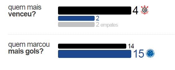 corxcru1 Pré Jogo: Corinthians x Cruzeiro
