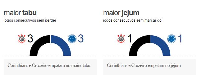 corxcru2 Pré Jogo: Corinthians x Cruzeiro