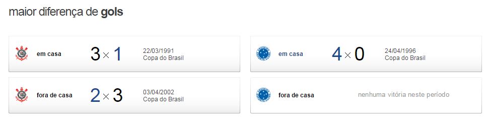 corxcru3 Pré Jogo: Corinthians x Cruzeiro