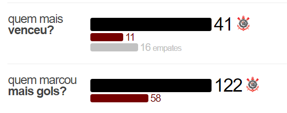corxferro1 Pré jogo - Ferroviária x Corinthians