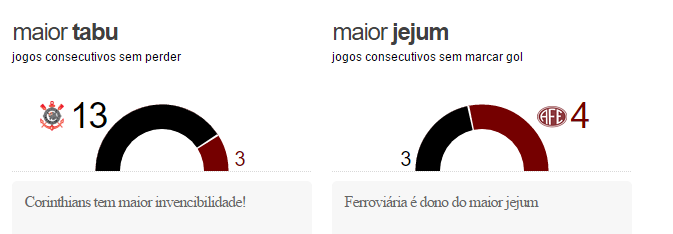corxferro2 Pré jogo - Ferroviária x Corinthians