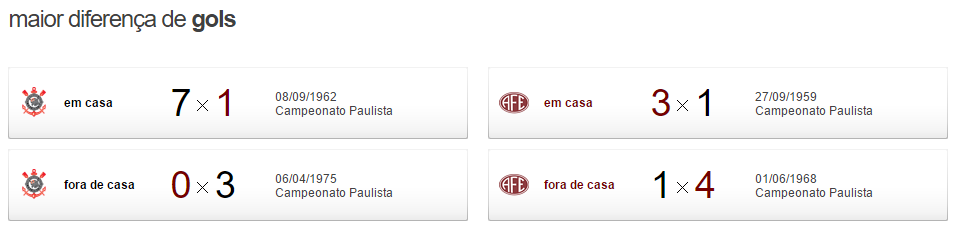 corxferro3 Pré jogo - Ferroviária x Corinthians