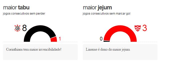 corxlin2 Pré jogo - Corinthians x Linense