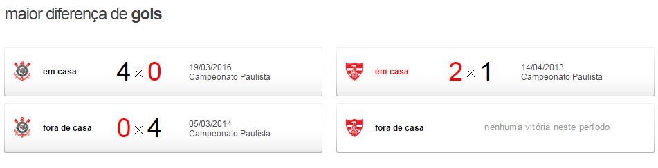 corxlin3 Pré jogo - Corinthians x Linense