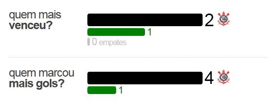 corxluv1 Pré jogo - Corinthians x Luverdense