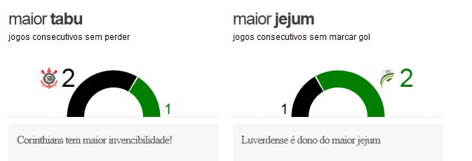 corxluv2 Pré jogo - Corinthians x Luverdense