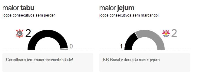 corxrbbra2 Pré Jogo - Corinthians x Red Bull Brasil