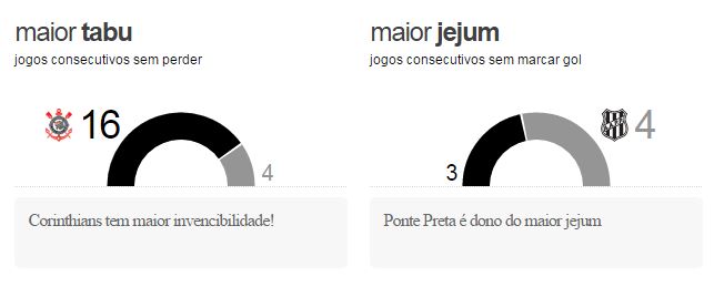 pontexcor2 Pré jogo | Ponte Preta x Corinthians
