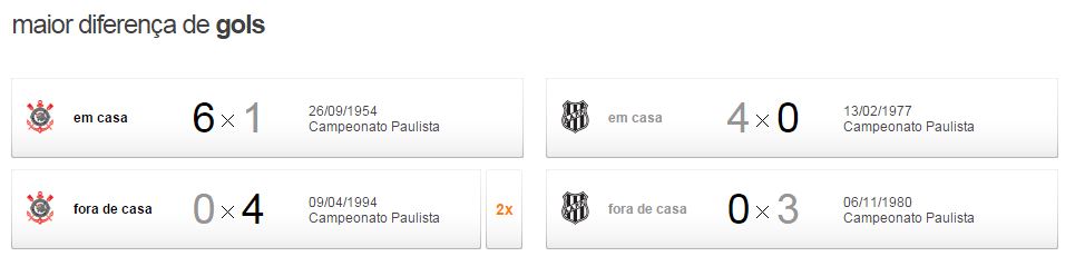 pontexcor3 Pré jogo | Ponte Preta x Corinthians