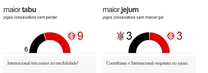 corxinter2 Pré Jogo - Internacional x Corinthians