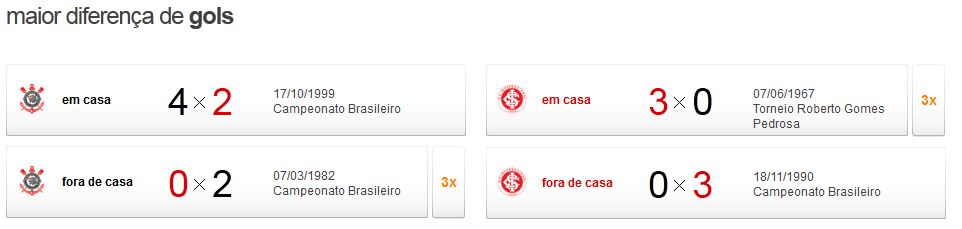 corxinter3 Pré Jogo - Internacional x Corinthians