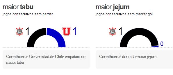 corxu2 Pré Jogo - Corinthians x Universidad de Chile