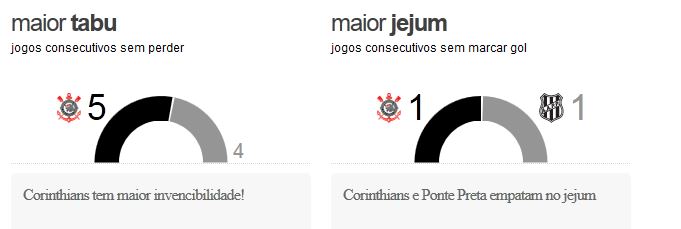 corxpon2 Pré jogo: Corinthians x Ponte Preta - Final