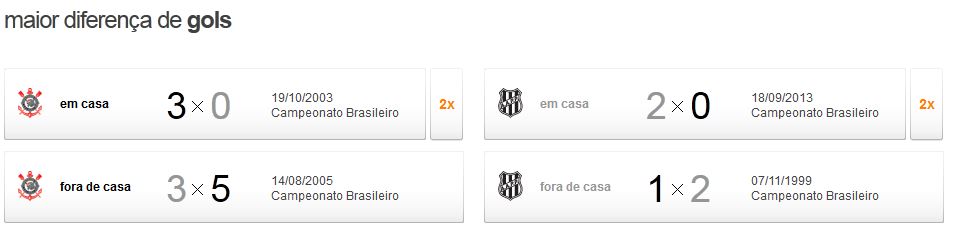 corxpon3 Pré jogo: Corinthians x Ponte Preta - Final