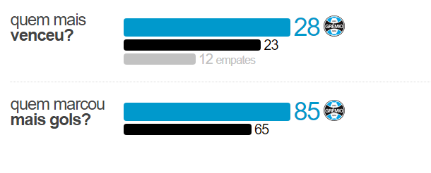 1 Pré jogo - Grêmio x Corinthians
