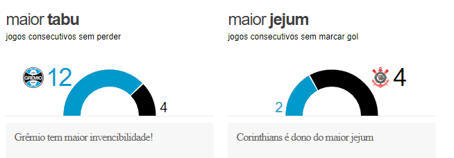 2 Pré jogo - Grêmio x Corinthians