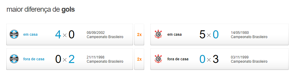 3 Pré jogo - Grêmio x Corinthians