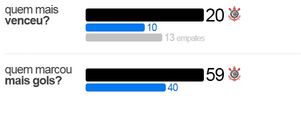 corxbah1 Pré Jogo - Corinthians x Bahia