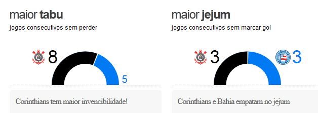 corxbah2 Pré Jogo - Corinthians x Bahia