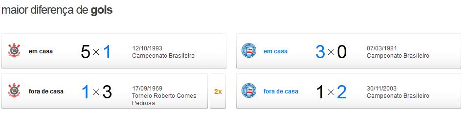 corxbah3 Pré Jogo - Corinthians x Bahia