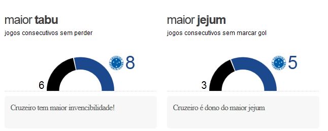 corxcru2 Pré Jogo - Corinthians x Cruzeiro