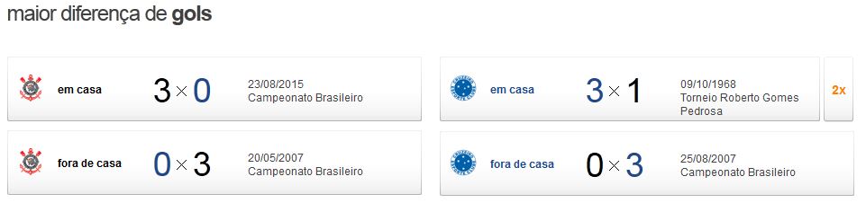 corxcru3 Pré Jogo - Corinthians x Cruzeiro