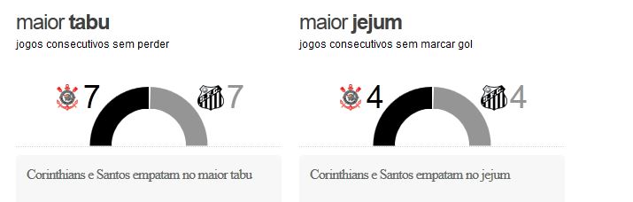 corxsan2 Pré jogo - Corinthians x Santos
