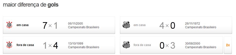 corxsan3 Pré jogo - Corinthians x Santos