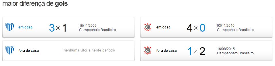 avaixcor3 Pré jogo - Avaí x Corinthians