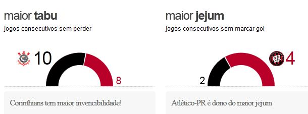 corxatl2 Pré Jogo - Corinthians x Atlético-PR