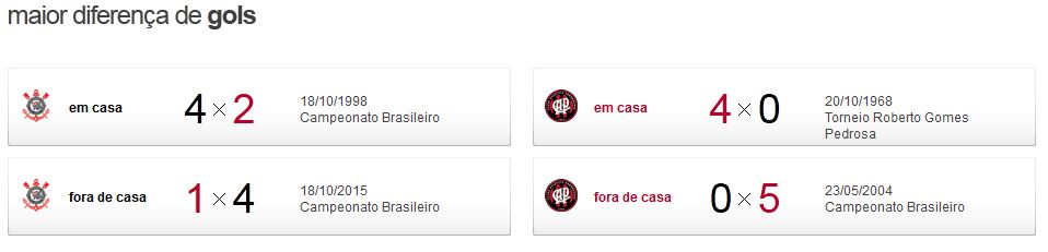 corxatl3 Pré Jogo - Corinthians x Atlético-PR