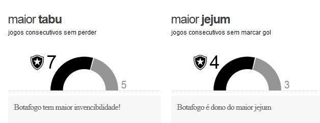 corxbot2 Pré jogo - Corinthians x Botafogo