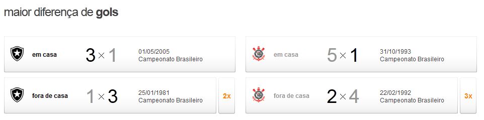 corxbot3 Pré jogo - Corinthians x Botafogo