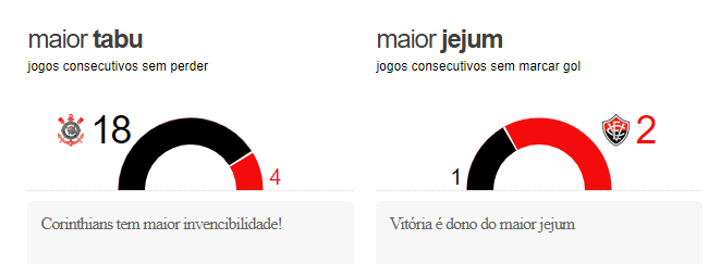 2 Pré Jogo - Corinthians x Vitória