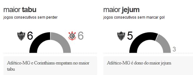 atlxcor1 Pré jogo - Atlético MG x Corinthians