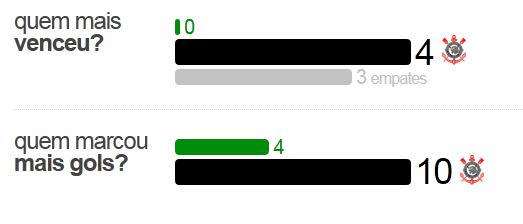 chapexcor1 Pré Jogo - Chapecoense x Corinthians