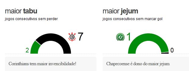 chapexcor2 Pré Jogo - Chapecoense x Corinthians