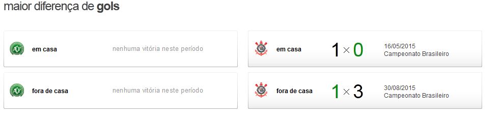 chapexcor3 Pré Jogo - Chapecoense x Corinthians