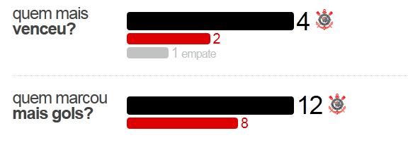 corxatle1 Pré Jogo - Corinthians x Atlético - GO