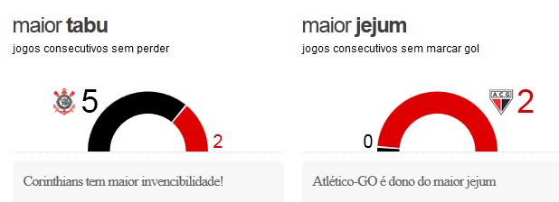 corxatle2 Pré Jogo - Corinthians x Atlético - GO