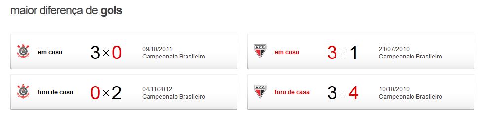corxatle3 Pré Jogo - Corinthians x Atlético - GO