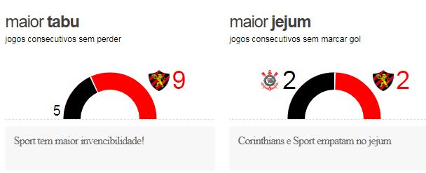 corxsport2 Pré jogo - Corinthians x Sport