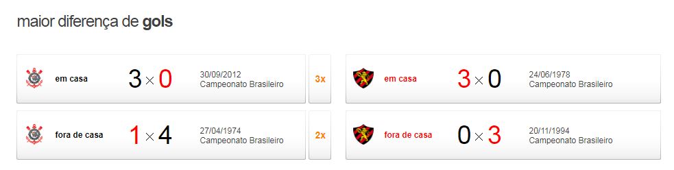 corxsport3 Pré jogo - Corinthians x Sport