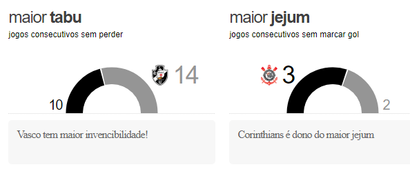 corxvas2 Pré jogo - Corinthians x Vasco