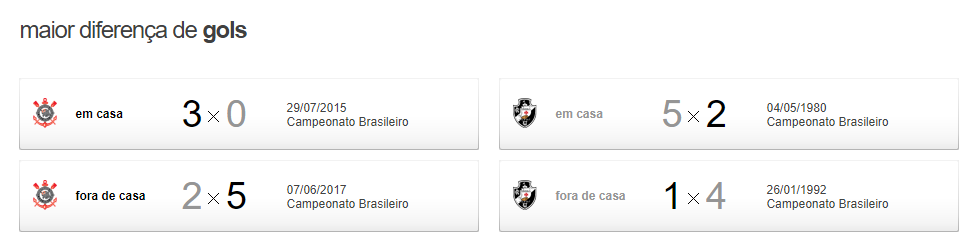 corxvas3 Pré jogo - Corinthians x Vasco